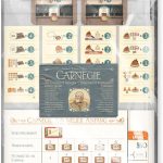 Carnegie: Abteilungen & Spenden